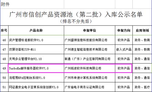 TurboEx邮件系统产品入库广州市信创产品资源池